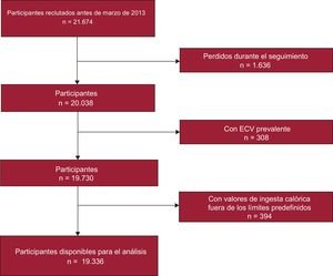 Figura 1