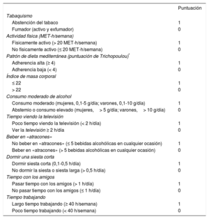 Tabla 1