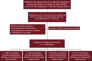 Figura 1