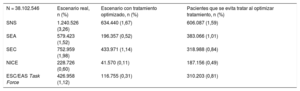 Tabla 5