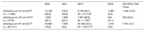 Tabla 4