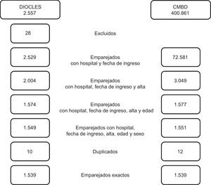 Figura 1