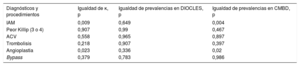 Tabla 4