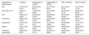 Tabla 3