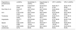 Tabla 2