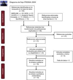 Figura 2