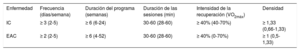 Tabla 7