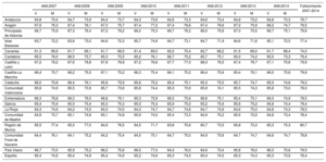 Tabla 1