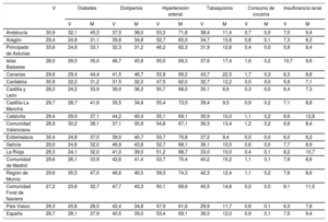 Tabla 2