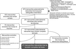 Figura 1