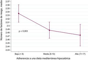Figura 3