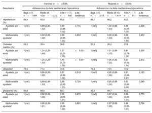 Tabla 4