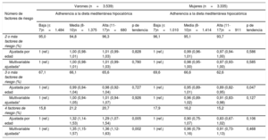 Tabla 5
