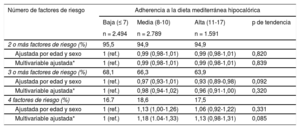 Tabla 3