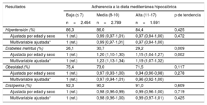 Tabla 2