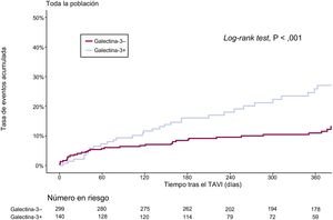 Figura 2