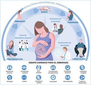 Graphical Abstract Reflexiones sobre la guía ESC 2025 para el tratam...