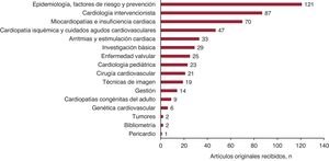 Graphical Abstract Revista Española de Cardiología 2025