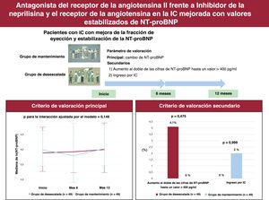 Graphical Abstract Antagonista del receptor de la angiotensina II fre...