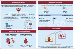 Graphical Abstract Impacto del pretratamiento con inhibidores del rec...