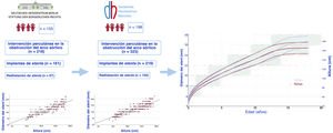 Graphical Abstract Implante de stents en la coartación aórtica de p...