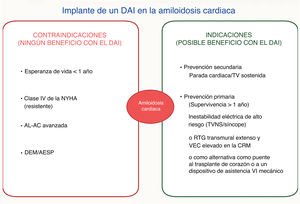 Figura 6