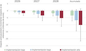 Graphical Abstract Adopción progresiva de la estimulación del área...