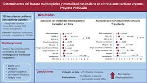 Graphical Abstract El fracaso multiorgánico como determinante de mor...