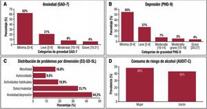 Graphical Abstract Salud mental en adultos con cardiopatías congéni...