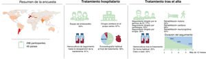 Graphical Abstract Abordaje y seguimiento de los pacientes con endoca...