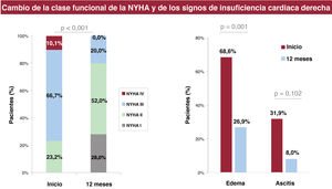 Graphical Abstract Eficacia y seguridad clínica del implante bicavo ...