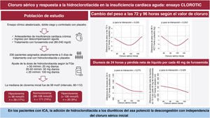 Graphical Abstract Cloruro sérico y respuesta a hidroclorotiacida en...