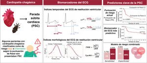 Graphical Abstract Valor clínico de marcadores derivados del ECG par...