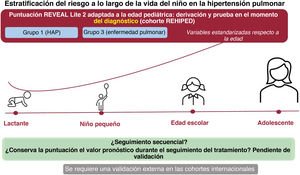 Graphical Abstract Crecer con el paciente: en busca de una puntuació...