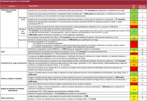 Graphical Abstract Indicaciones actuales de resonancia magnética y t...