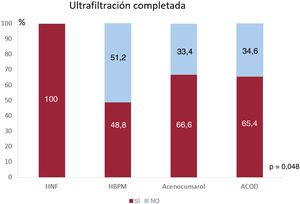 Figura 1