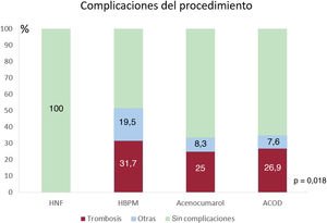 Figura 2