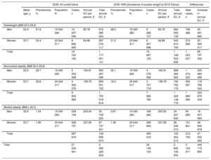 Table 3