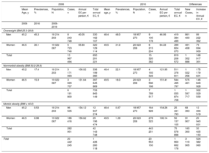 Table 2