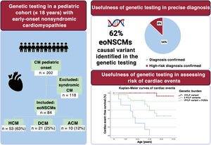 Graphical Abstract Clinical usefulness of genetic diagnosis in early-...