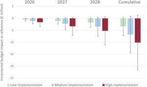 Graphical Abstract Uptake of left bundle branch area pacing for cardi...