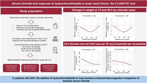 Graphical Abstract Serum chloride and the response to hydrochlorothia...