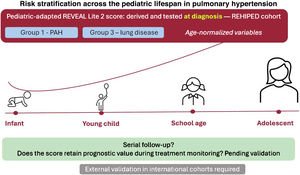 Graphical Abstract Growing with the patient: toward a lifespan risk s...