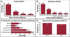 Graphical Abstract Mental health in adults with congenital heart dise...