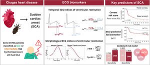 Graphical Abstract Clinical value of ECG-derived markers for risk str...