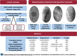 Graphical Abstract Transcatheter closure of ostium secundum atrial se...
