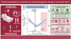 Graphical Abstract Worsening renal function in acute heart failure: a...