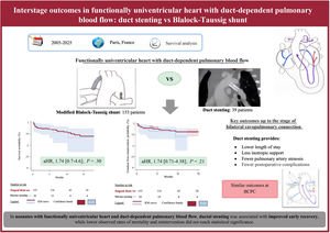 Graphical Abstract Interstage outcomes in single ventricle neonates: ...