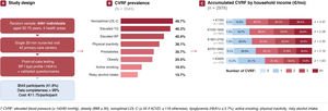 Graphical Abstract Is population-based cardiovascular screening feasi...