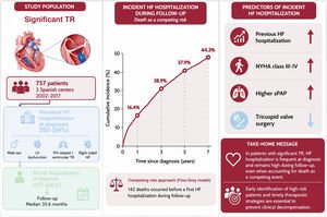 Graphical Abstract Prevalent and incident heart failure hospitalizati...